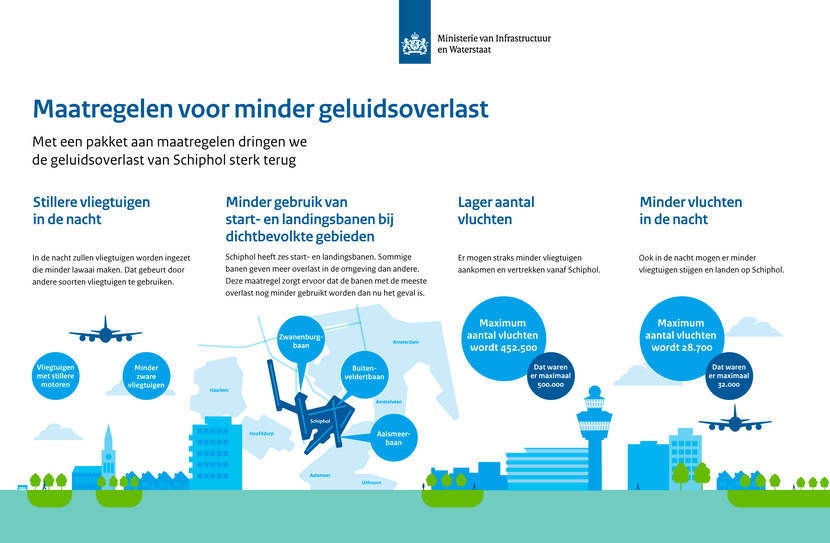 Infographic balanced approach Schiphol