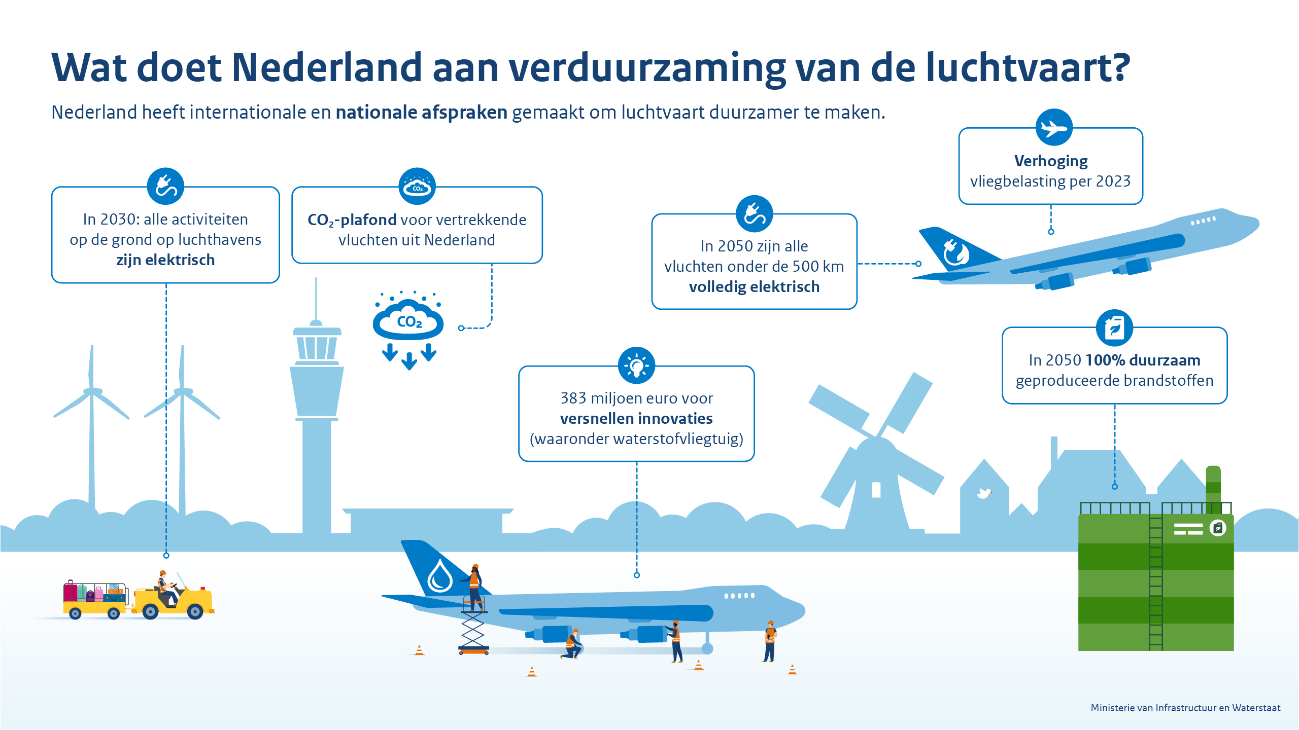 Gordon heeft grote passie voor luchtvaart: handige reistips